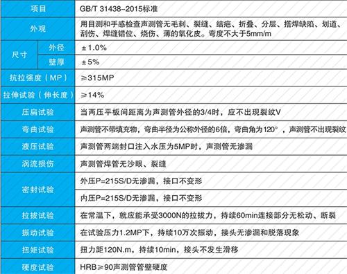 封丘钳压式声测管现货性能特点